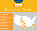Economic growth propels Round Rock to top tier of American ‘Boomtowns’